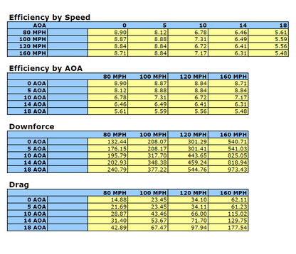 Dodge Viper Coupe GTC500 Carbon Fiber Adjustable Wing 2006-2010