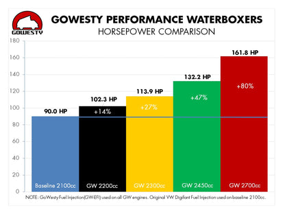 GoWesty 2700cc Engine
