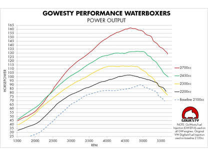GoWesty 2700cc Engine