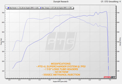 PTG 4.0L M156 Supercharger System