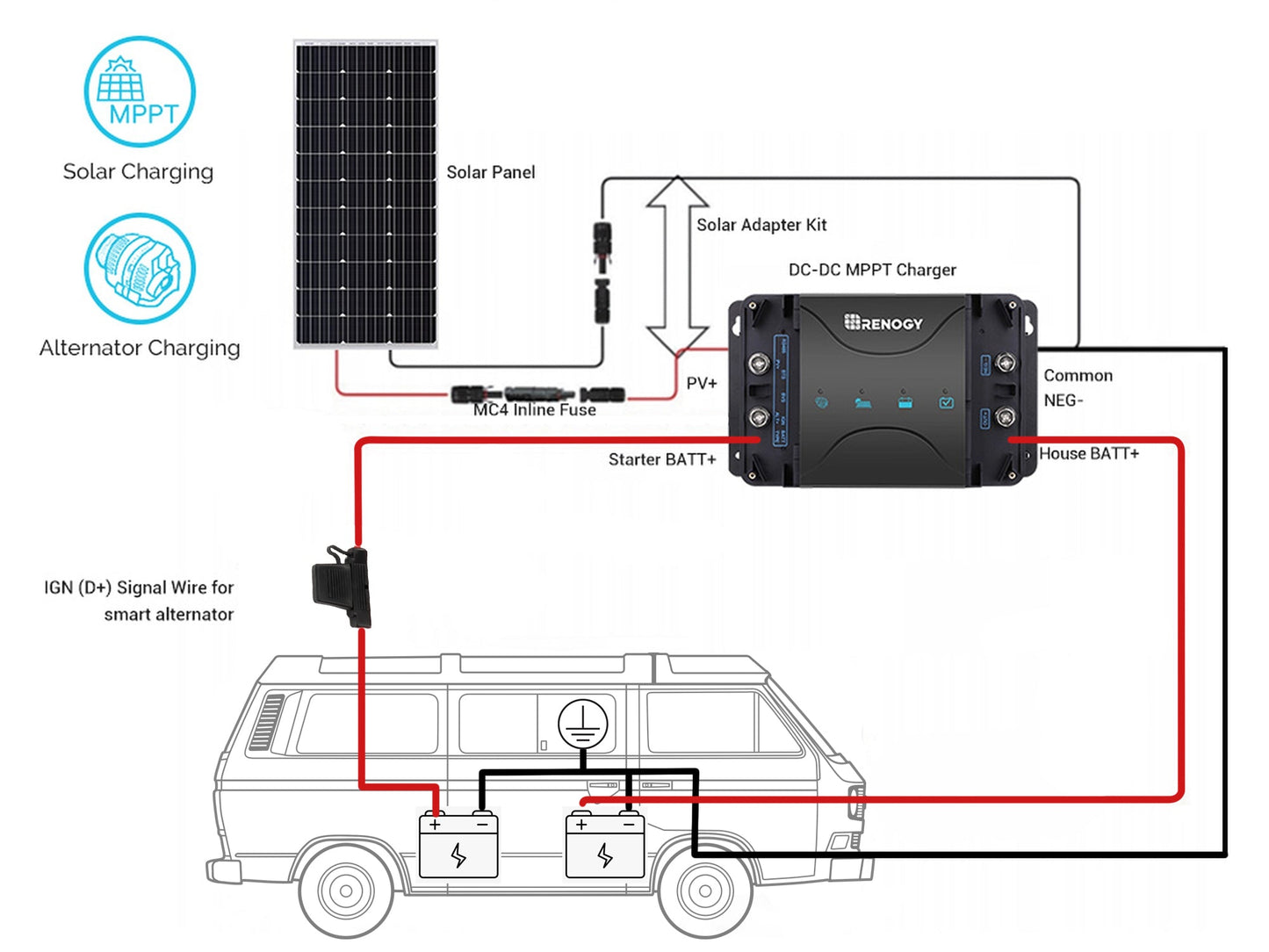 Renogy 30A DC-DC Charger Install Kit [Vanagon]