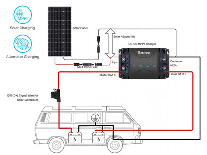 Renogy 30A DC-DC Charger Install Kit [Vanagon]