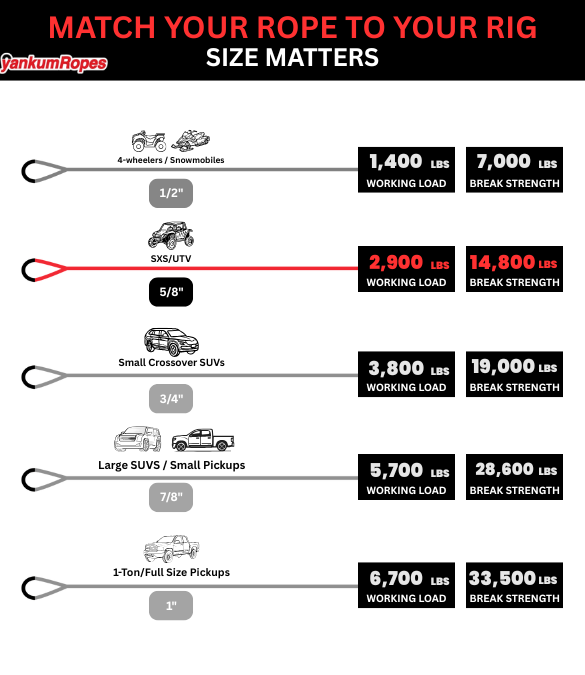 5/8” Kinetic Recovery Rope “Viper”