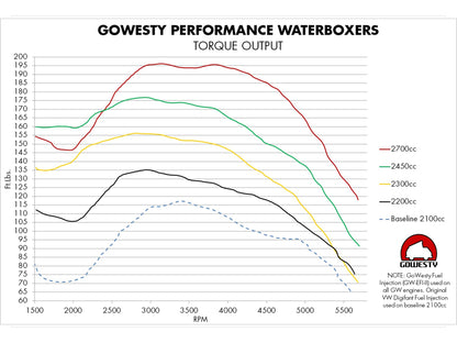 GoWesty 2300cc Engine