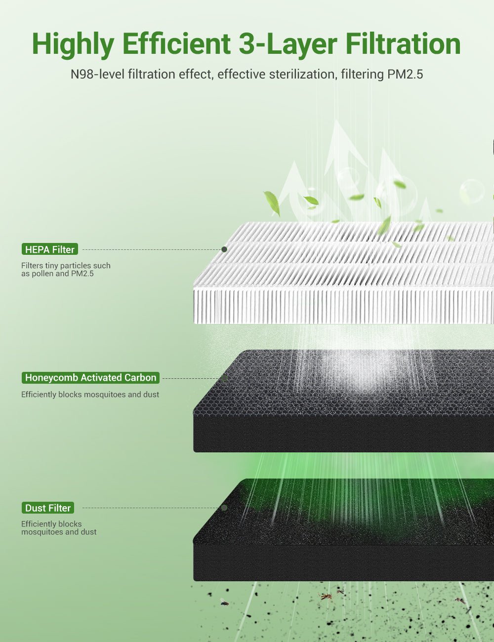 HEPA Activated Carbon Cabin Air Filter for Model 3 & Model Y (2-Pack)