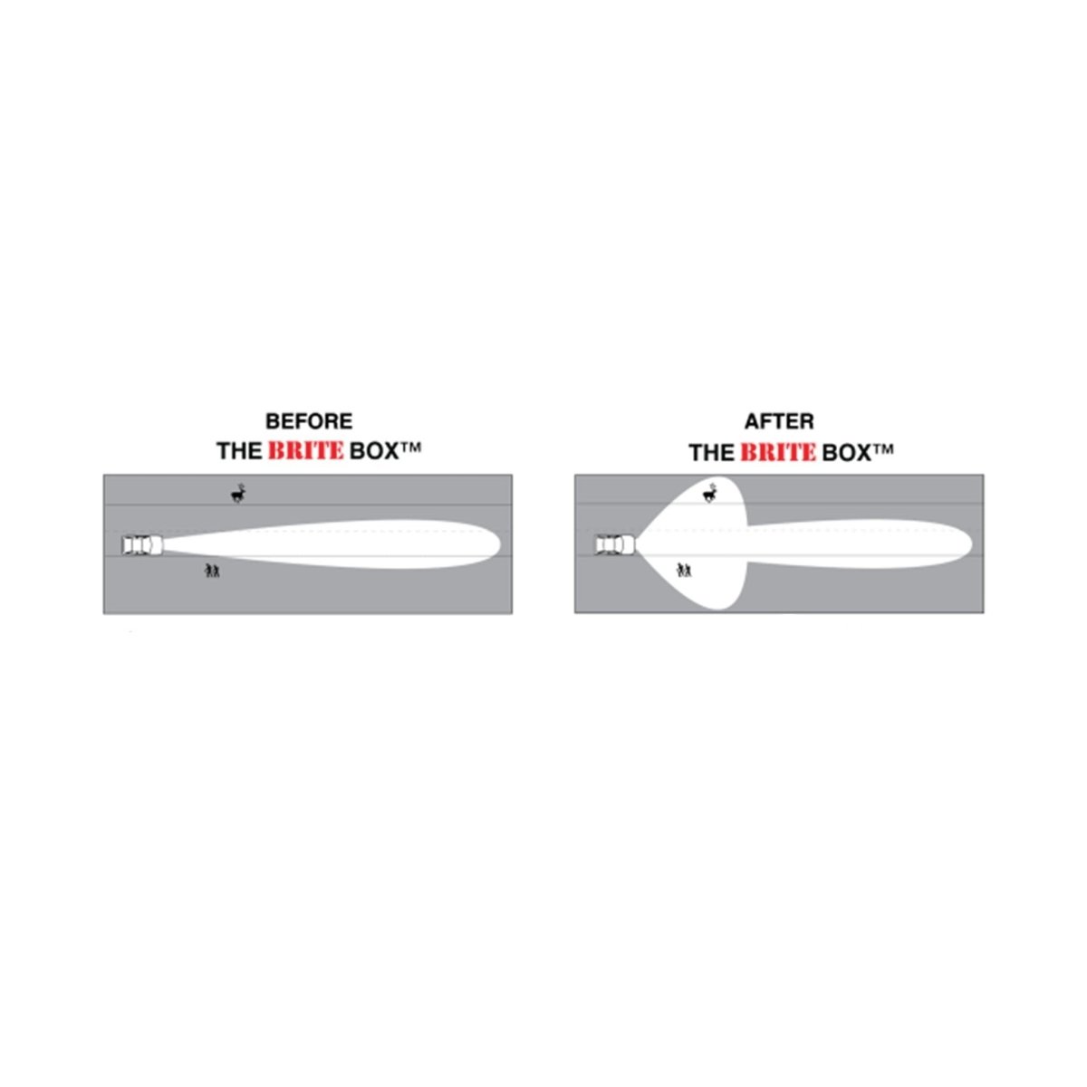 The Brite Box High Beam & Fog Light Mod for GX470 (2003-2009)
