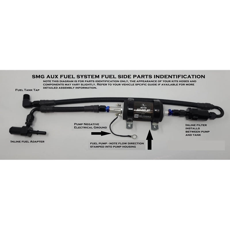 SMG 2014+ Silverado/Sierra/Suburban/Yukon/Tahoe/Escalade Aux Fuel System