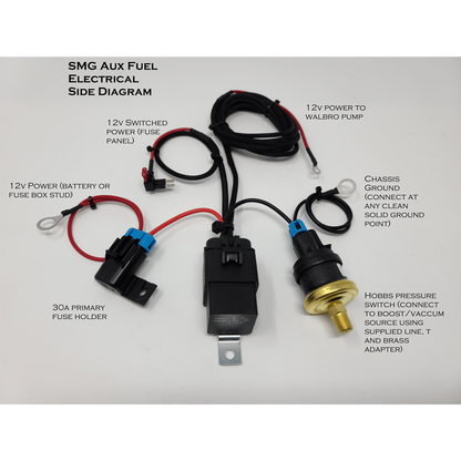 SMG 2014+ Silverado/Sierra/Suburban/Yukon/Tahoe/Escalade Aux Fuel System