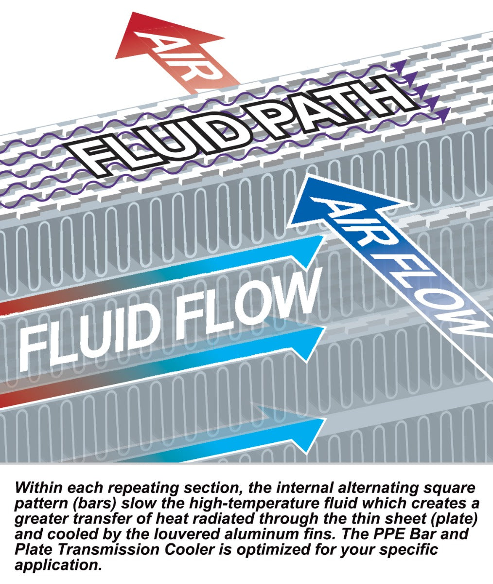 2020-2024 GM 6.6L Duramax Bar and Plate Transmission Fluid Cooler ppepower