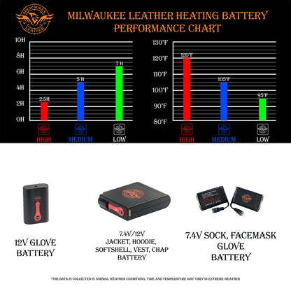 Nexgen Heat MPM1717DUAL Technology Men's ‚ÄúFiery‚Äô‚Äô Heated Hoodie - Grey Sweatshirt Jacket for Winter w/ Battery Pack