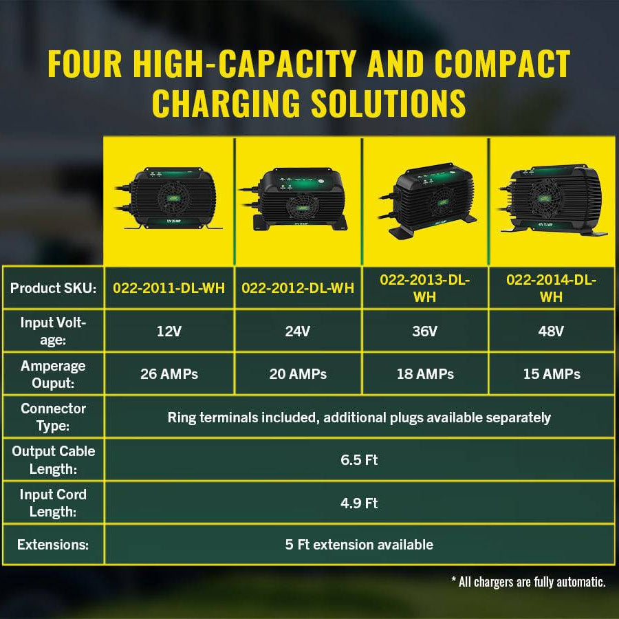 PowerPlus 48V 15 AMP Single Output Battery Charger and Maintainer