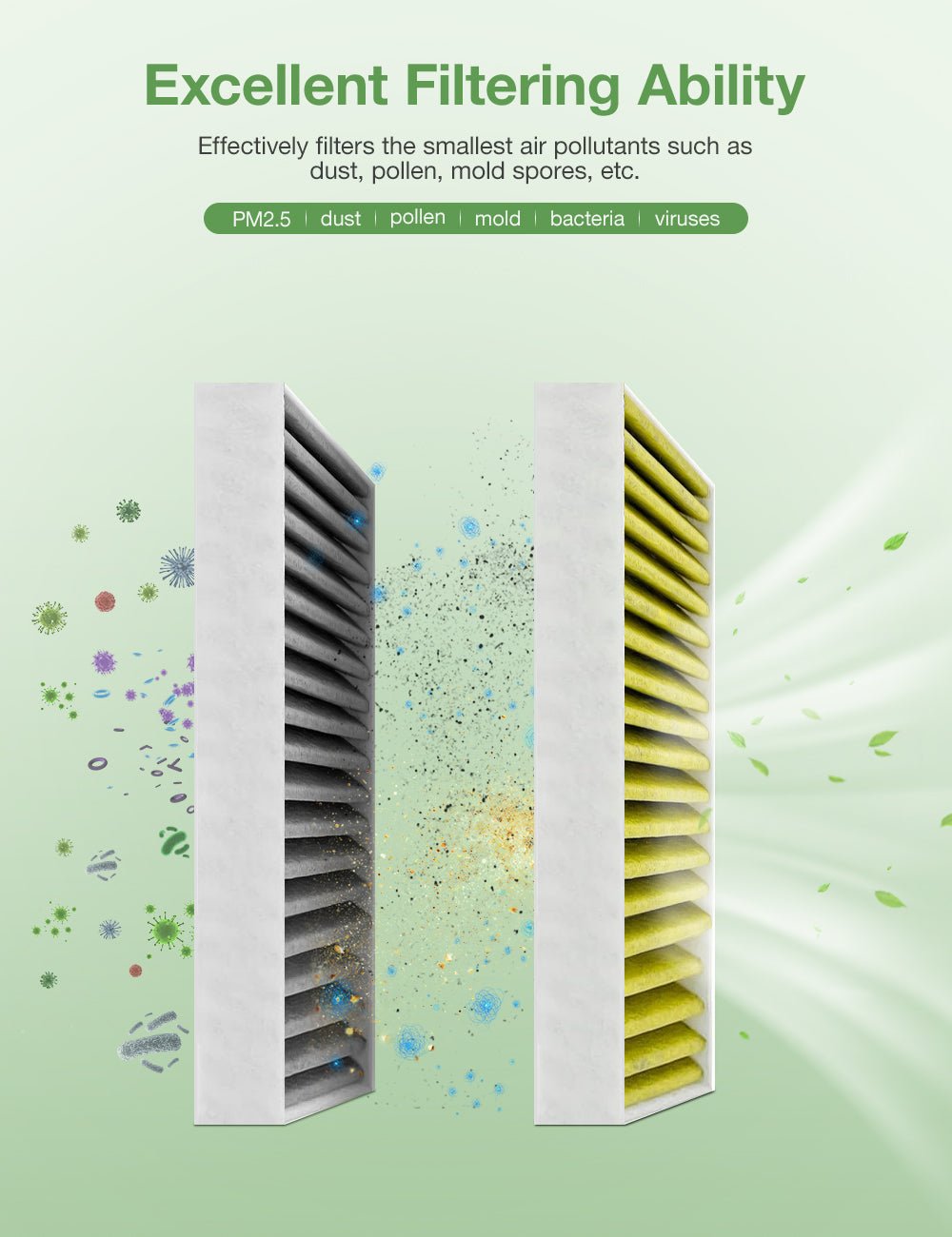 Activated Carbon Cabin Air Filter for Model 3 & Model Y | PM2.5 HEPA (2-Pack)