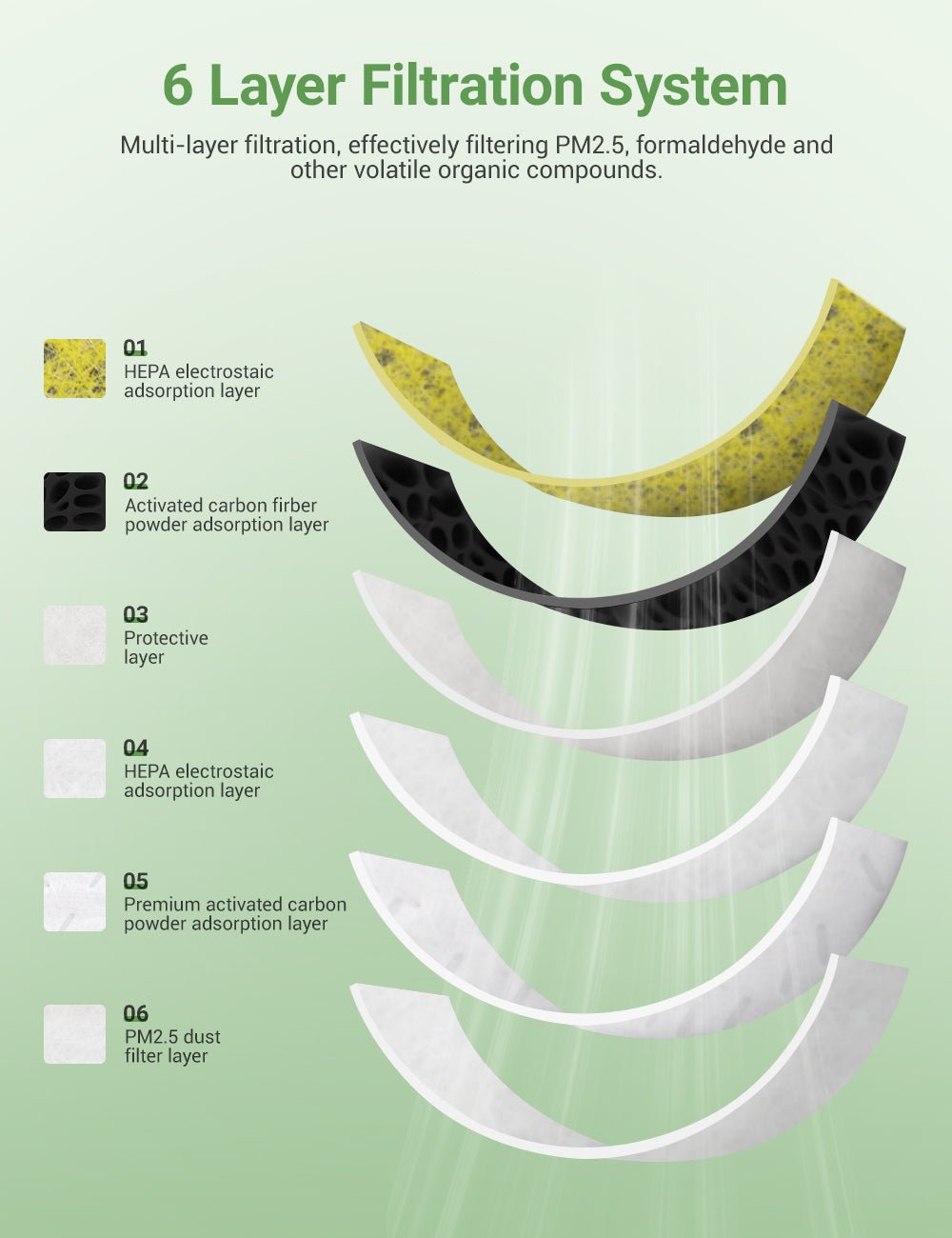 Activated Carbon Cabin Air Filter for Model 3 & Model Y | PM2.5 HEPA (2-Pack)