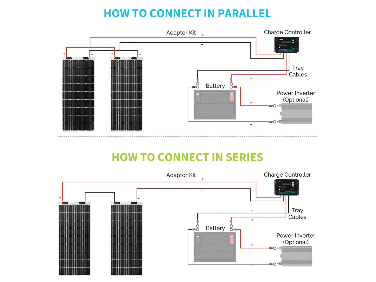 Renogy 100W Flexible Solar Panel