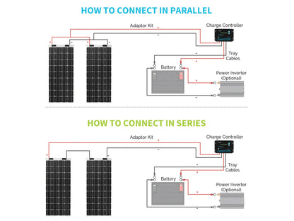 Renogy 100W Flexible Solar Panel