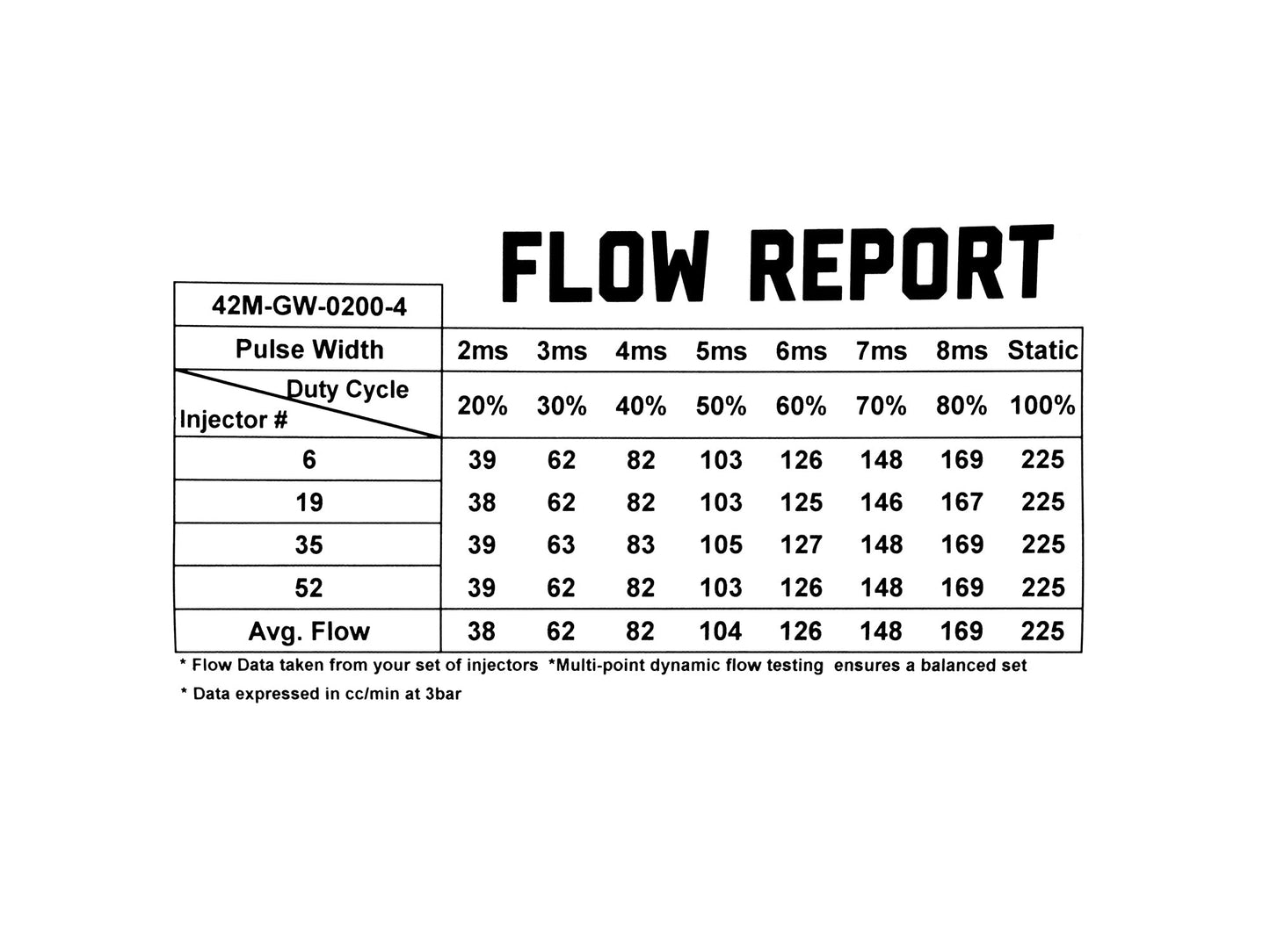 GoWesty Fuel Injector Bundle