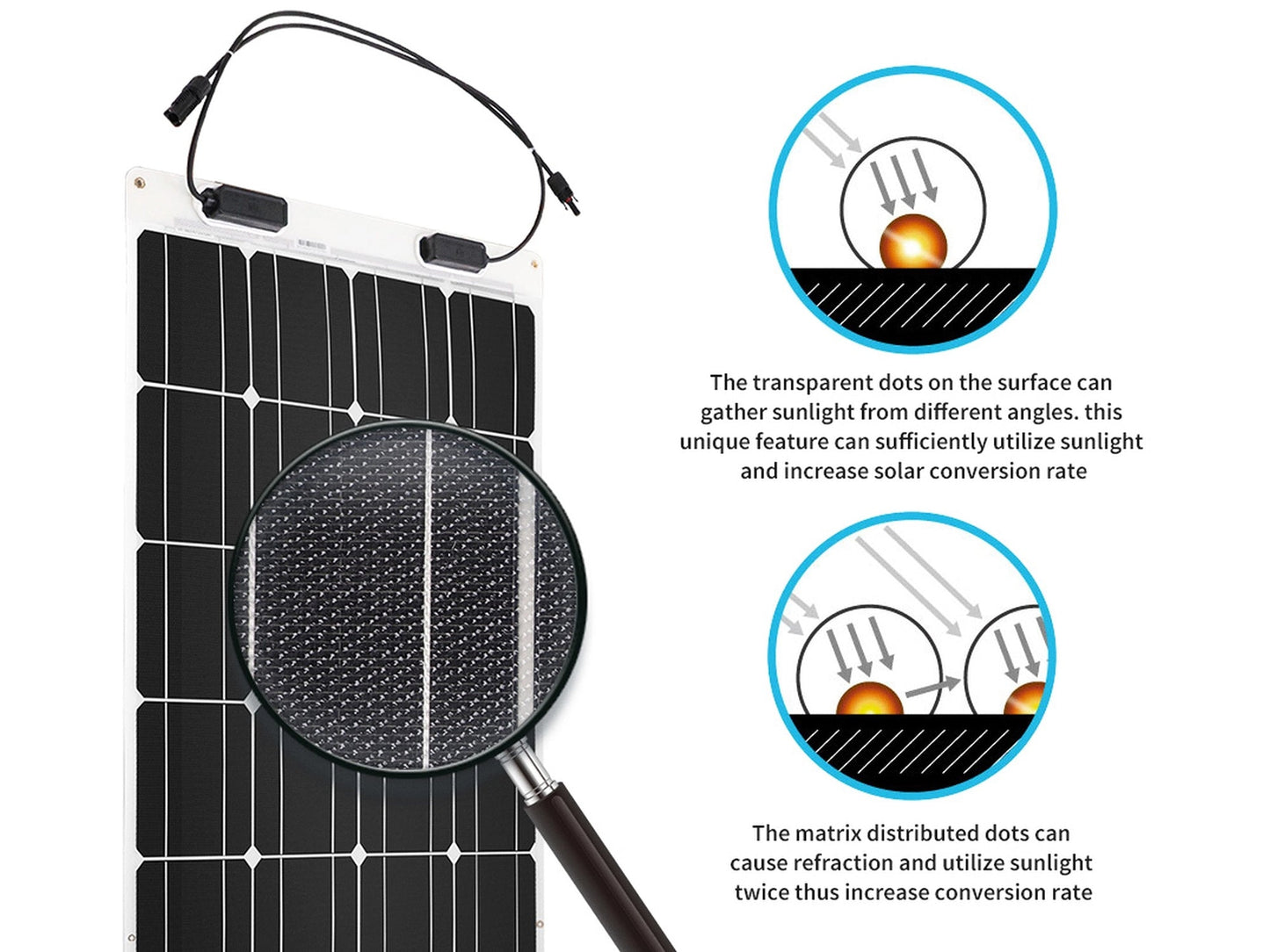 Renogy 100W Flexible Solar Panel