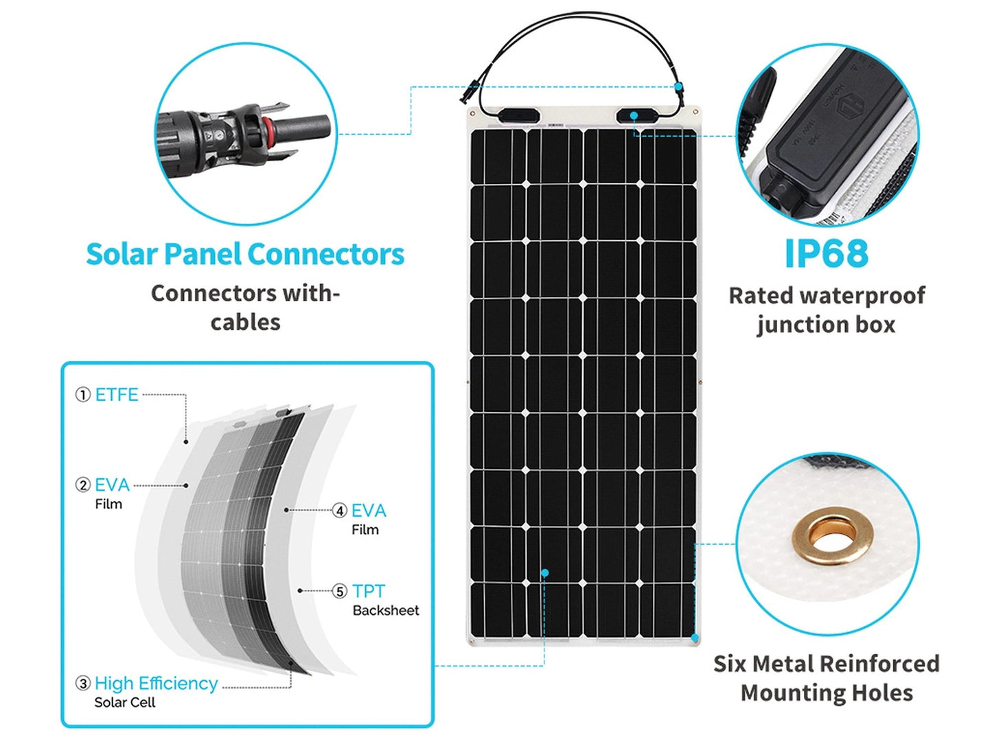 Renogy 100W Flexible Solar Panel