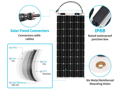 Renogy 100W Flexible Solar Panel