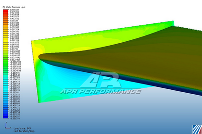 Universal Fitment GT250 Carbon Fiber Adjustable Wing