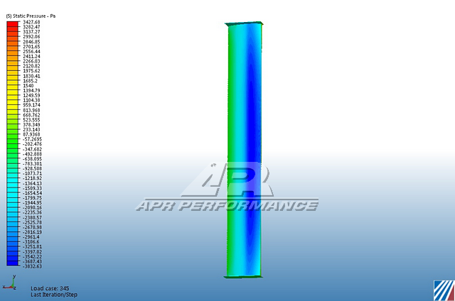 BMW F82 M4/ F32 GT250 Carbon Fiber Adjustable Wing
