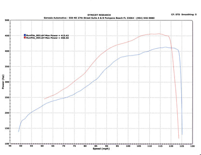 TR GTX3076 Stock Replacement for Subaru WRX 02-07 and STi 04-21