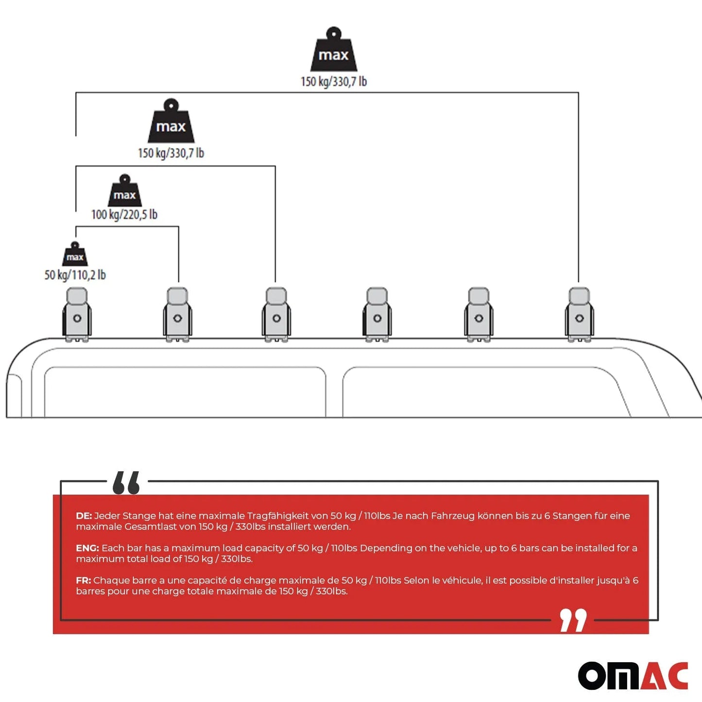 2014-2019 Ford Transit Connect L2 Roof Racks Cross Bars Set Gray 5Pcs
