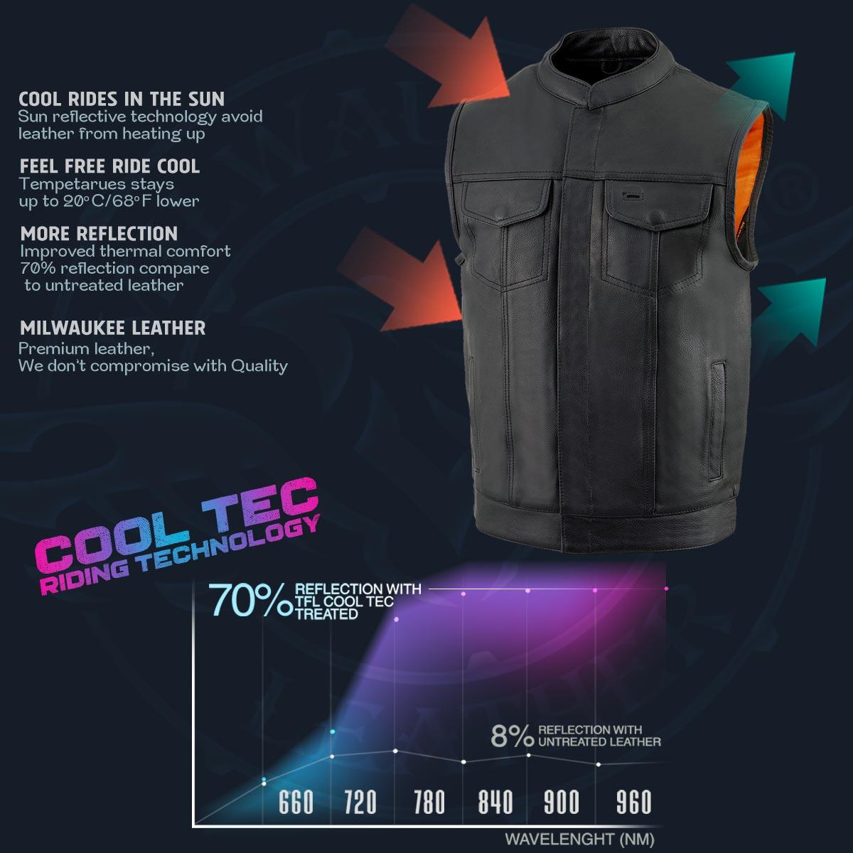 Milwaukee Leather Men's MLM3514 Black Premium Dual Closure Club Style Motorcycle Vest w/ Cool-Tec Leather Treatment