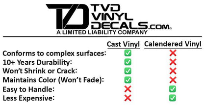 Premium Cast Vinyl Decal Letter Inserts for 2015-2020 F-150 PLATINUM Tailgate
