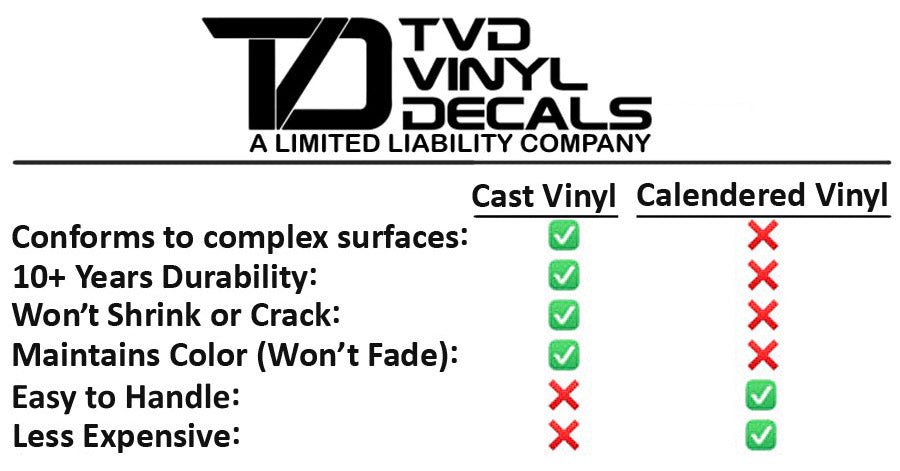 Premium Cast Vinyl Decal Letter Inlays for 2022-2026 Tundra with Raised Tailgate Letters