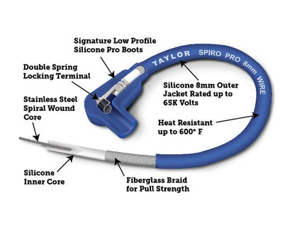 Taylor Cable 8mm Spiro-Pro Repair Kit 135 blue 45461