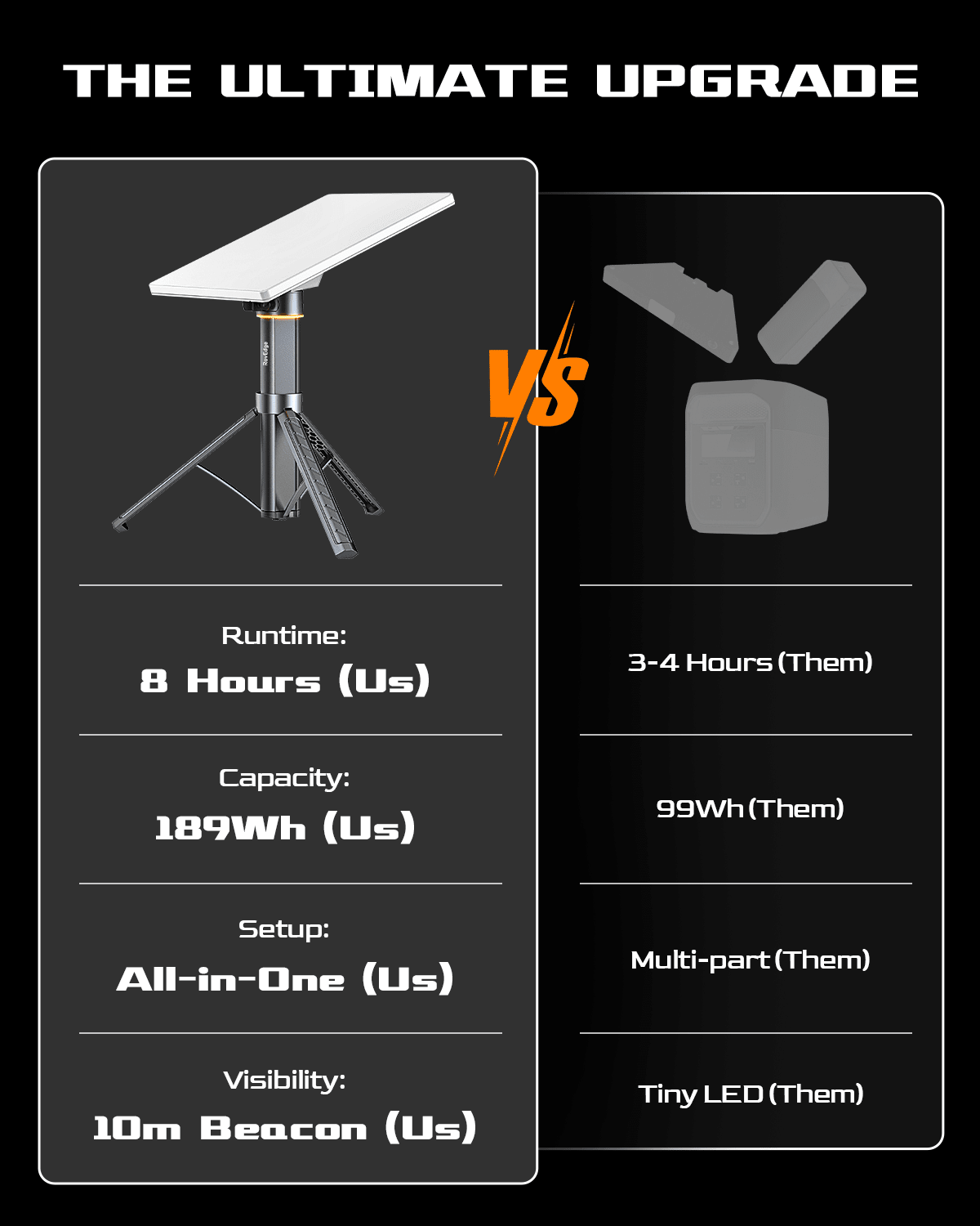 RovEdge Mk-I | Starlink Mini Battery Pack | 189Wh Portable Power Tripod