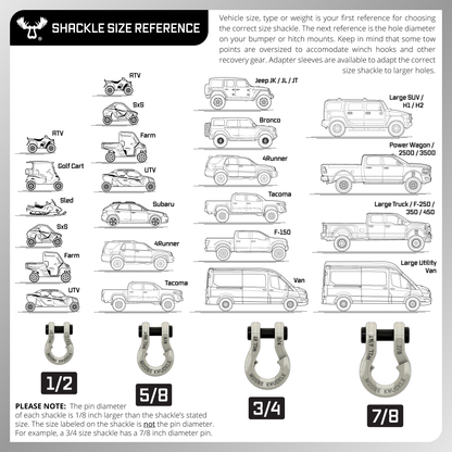 Jowl® SxS Recovery Split Shackle® 5/8