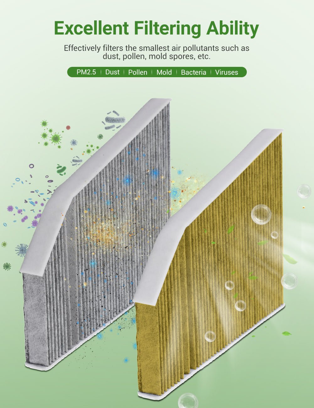 Activated Carbon Cabin Air Filter for Model X | HEPA PM2.5 Filtration