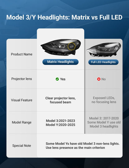 Matrix LED Headlights Replacement for Model 3/Y 丨1514952 /1514953