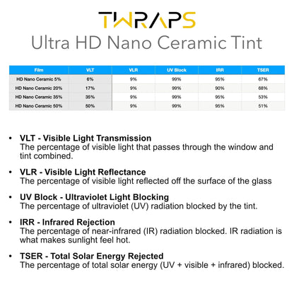 Nano Ceramic Windows Tint | for Rivian R1S & R1T