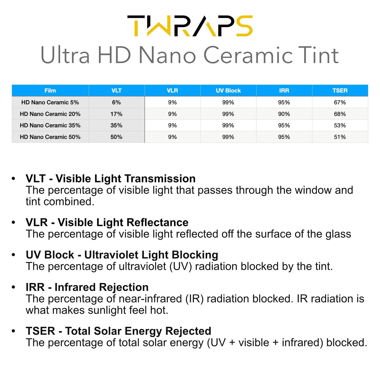 Nano Ceramic Windows Tint | Tesla Cybertruck