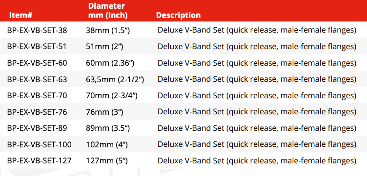 V-Band Deluxe Kit