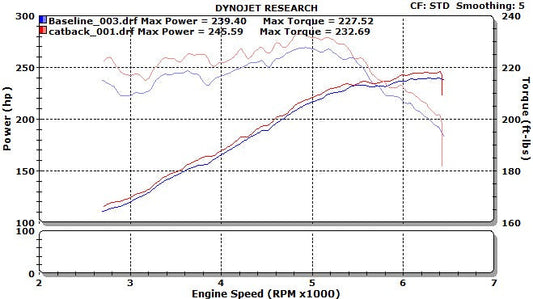 2013-2015 Nissan Altima 3.5 Sedan Stainless Steel Cat-Back Exhaust System - 508310