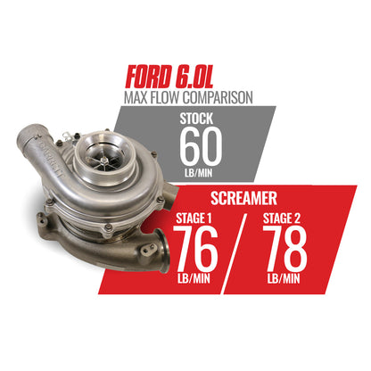 BD Diesel Screamer Stage 1 Performance GT37 Turbo - Ford 2003-2007 6.0L 1045820