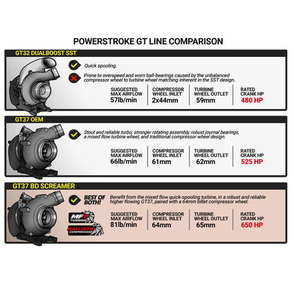 BD Diesel 6.7L Power Stroke Screamer Turbo - Ford 2017-2019 F250/F350 /F450/F550 1045827