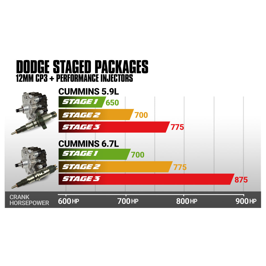 BD Diesel 5.9L Cummins Stage 2 Performance CR Pump & Injectors Package Dodge 2003-2004 1051501