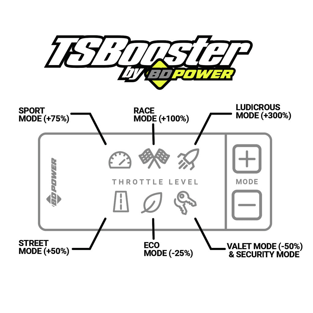 BD Diesel TS Booster V3.0 - Chevy / Dodge / Ford / GMC / Jeep 1057932