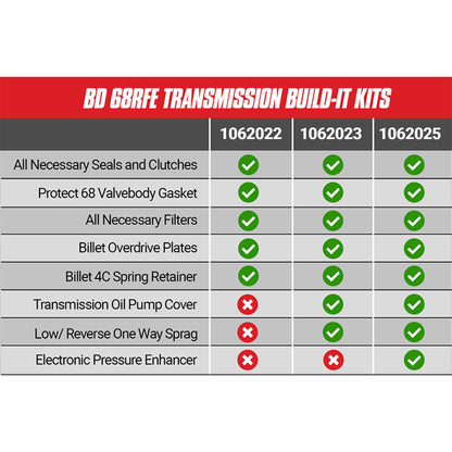 BD Diesel Build-It Dodge 68RFE Trans Kit 2007.5-2018 Stage 2 Intermediate Kit 1062022