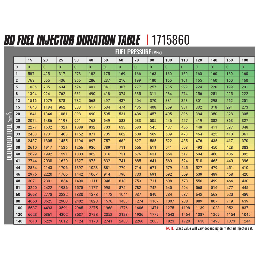 BD Diesel Built Performance 5.9L Cummins CR Injector Dodge 2003-2004 Stage 1 33%/60hp 1715860