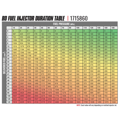 BD Diesel Built Performance 5.9L Cummins CR Injector Dodge 2003-2004 Stage 1 33%/60hp 1715860