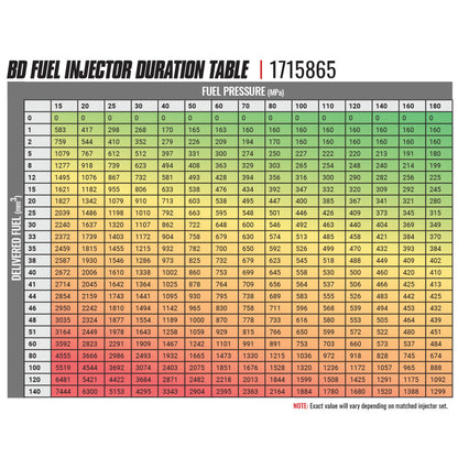 BD Diesel Built Performance 5.9L Cummins CR Injector Dodge 2004.5-2007 Stage 1 33%/60hp 1715865