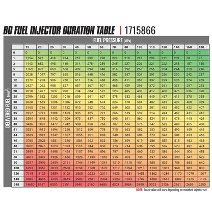 BD Diesel Built Performance 5.9L Cummins CR Injector Dodge 2004.5-2007 Stage 2 43%/90hp 1715866