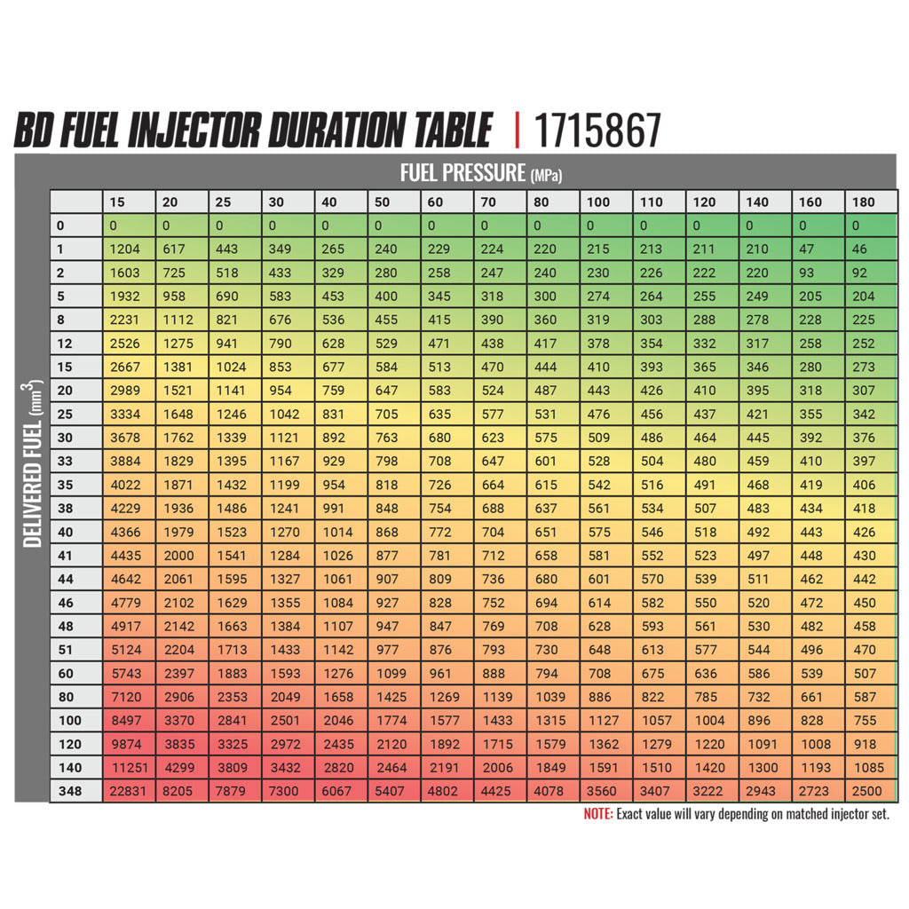 BD Diesel Built Performance 5.9L Cummins CR Injector Dodge 2004.5-07 Stage 3 53%/120hp 1715867