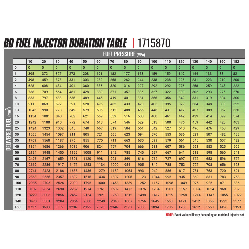 BD Diesel Built Performance 6.7L Cummins CR Injector Dodge 2007.5-2018 Stage 1 33%/60hp 1715870